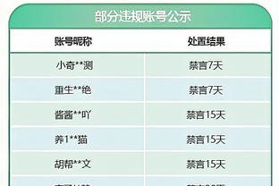 火箭8-23落后灰熊？乌度卡沮丧喊暂停撤下三人